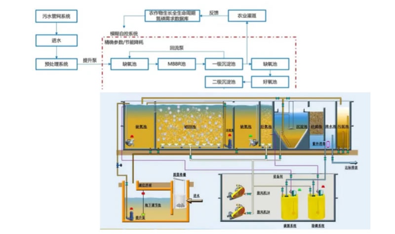 轉載 | 因地制宜！“集裝箱”治污能手上線運行