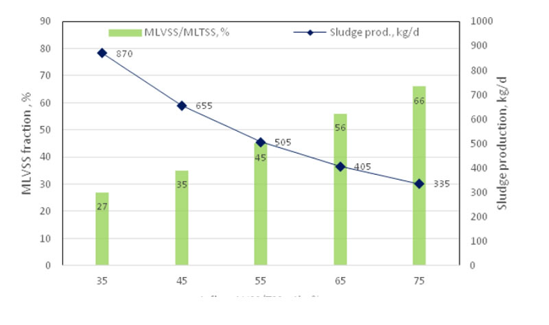 中國市政污水處理的瓶頸和起因,以及可能的解決方案